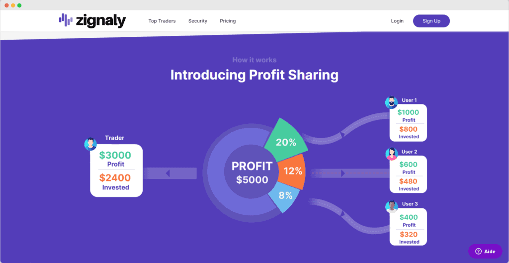 Zignaly Profit Sharing 1