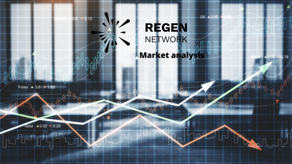 Analyse du marché de la régénération