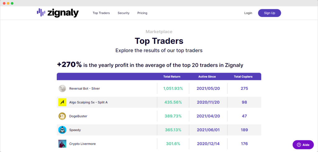 Zignaly Copy Traders
